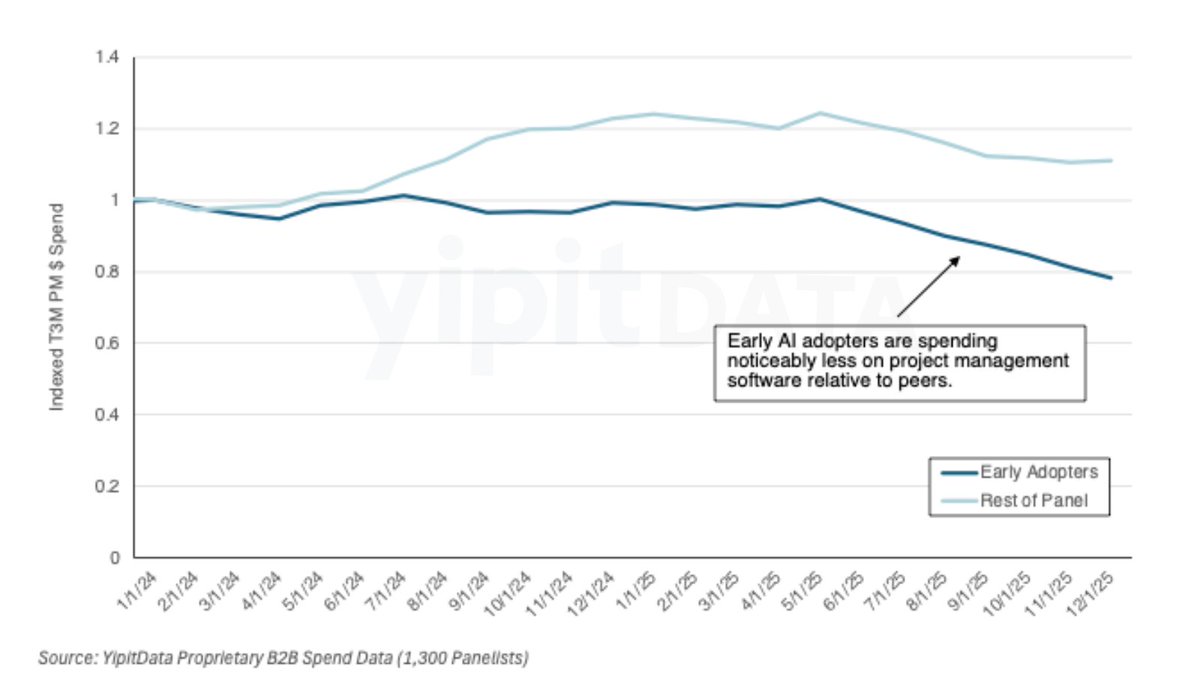 YipitData tweet media
