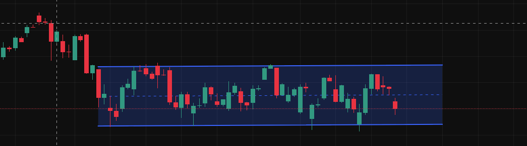 The $QQQ has been in this range for 30+ days. Can't imagine how much money have been lost trying to hedge lol