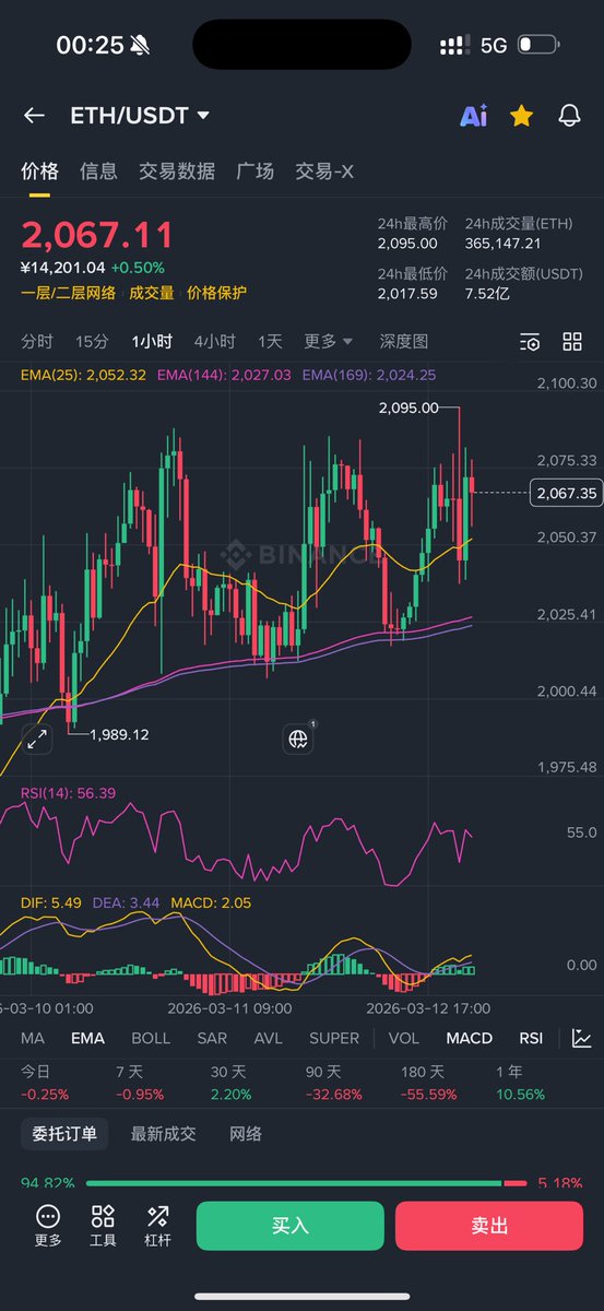 allincrypto 熬鹰资本 🇨🇳 tweet media