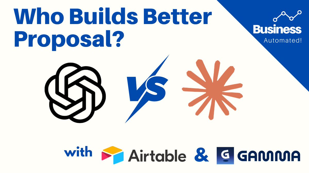 Business Automated tweet media