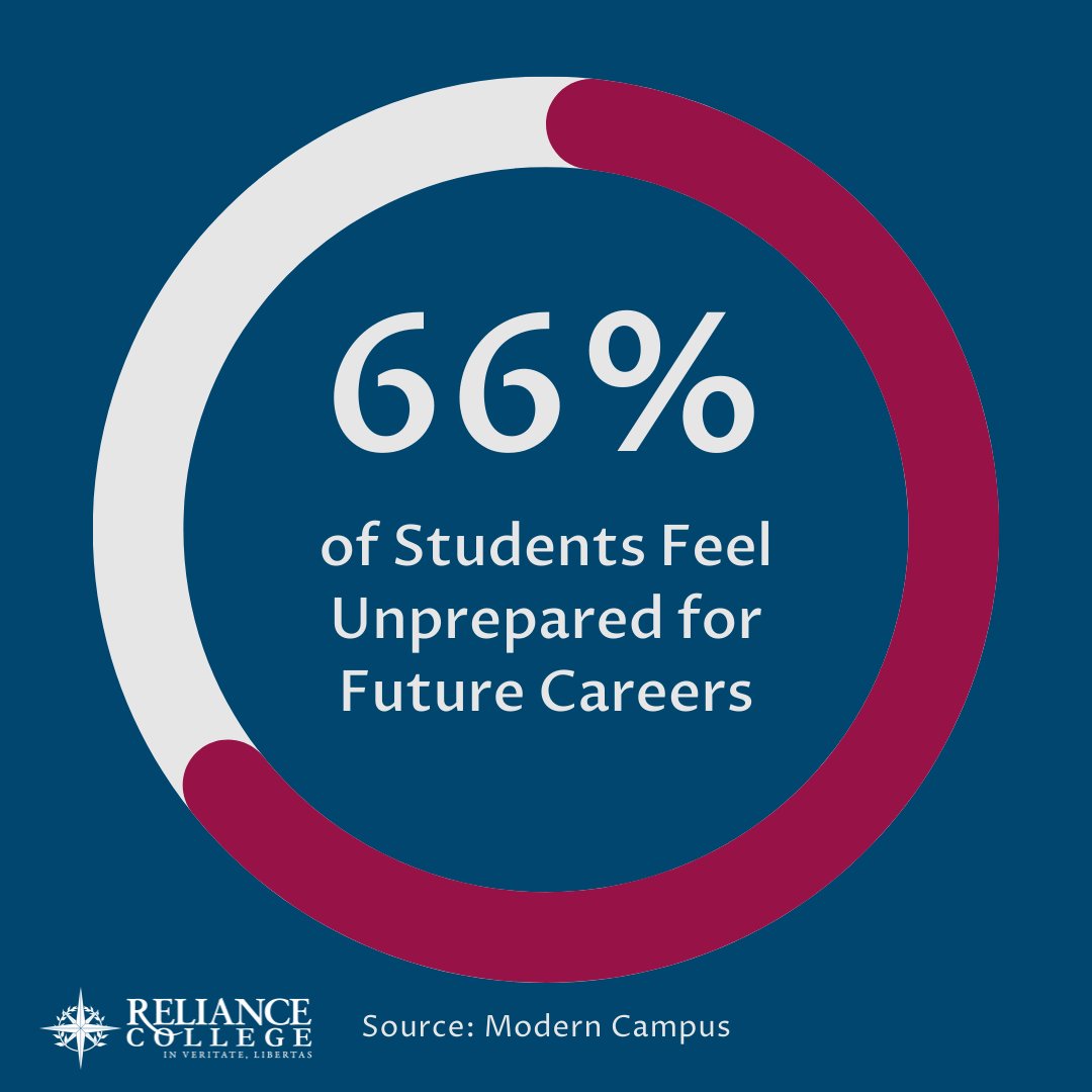 Reliance College tweet media