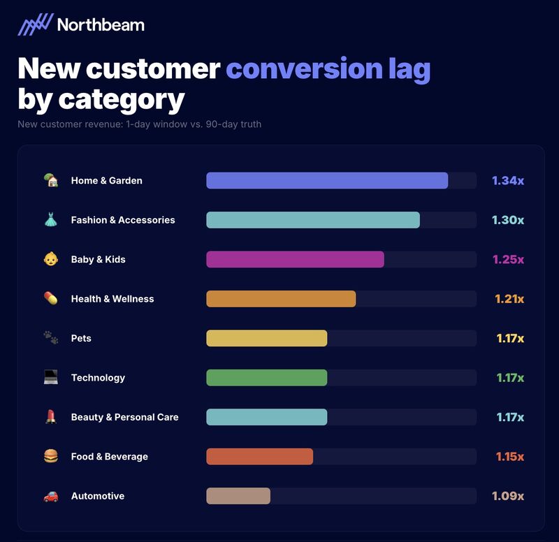 Northbeam tweet media