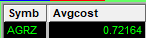 FreedomCap19's tweet photo. $AGRZ 
Farm/Fert Theme (Micro Spinoff of Oil Macro theme)
+
5 Days w/o big runner (usually every 5 days one occurs 100%+)
+
Shorts overly confident(everything fading)
+
Had the volume
=
Situational Awareness Long(not a pure pattern play)

Still holding as this theme is working (not a lot of size at all).

Larger names $CF, $NTR, $CTVA showed me the theme along with oil of course.

Fertilizer prices up up up---> means lower frequency of fert use--->means lower potential yield.

Next may be food supply names/grocery $MSS, $KR and those types. 

Eye on $EDBl r/s farm name for later but no volume right now.

Jones Act potential wave offered the dip buy in the .70's. Not sure what it will do if waived but just following the volume and price action for now.