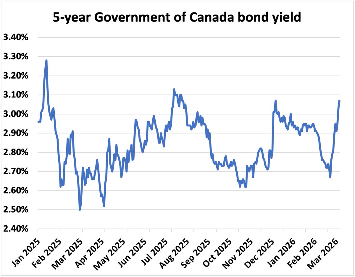 Ben Rabidoux tweet media
