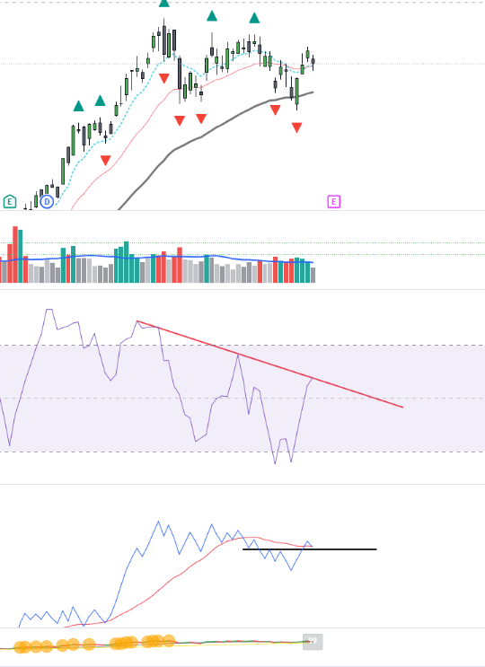 APart87's tweet photo. @Venu_7_ A break of structure indicated by red dotted line, rejection off OB and looks to rejecting off the second OB. OBV may find some support, whilst MFI may have hit resistance... conflicting. Weekly looks like a pullback. https://t.co/1U4NWG639y