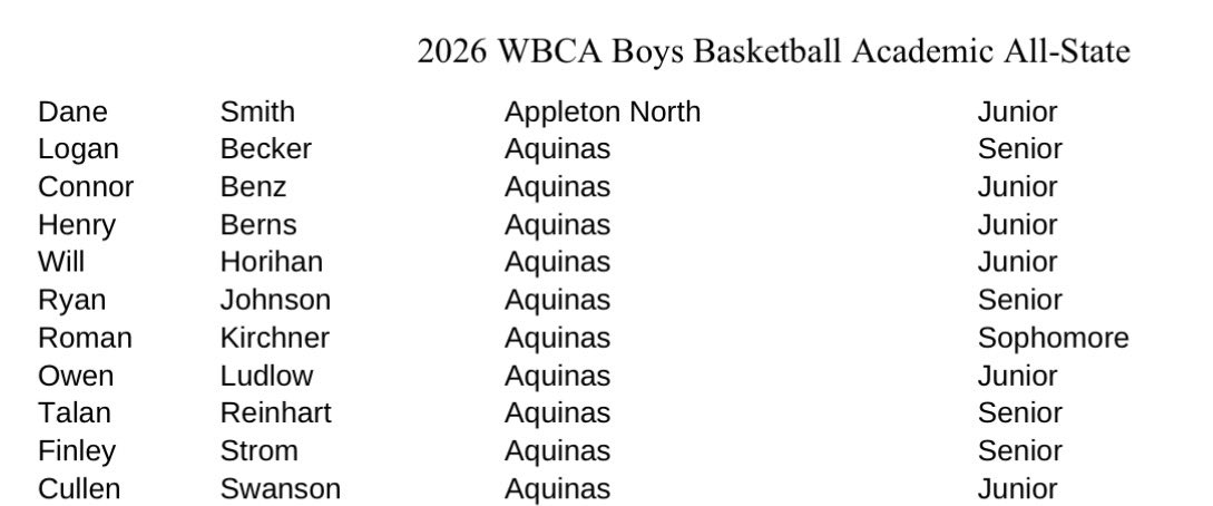 Aquinas Boys Basketball tweet media