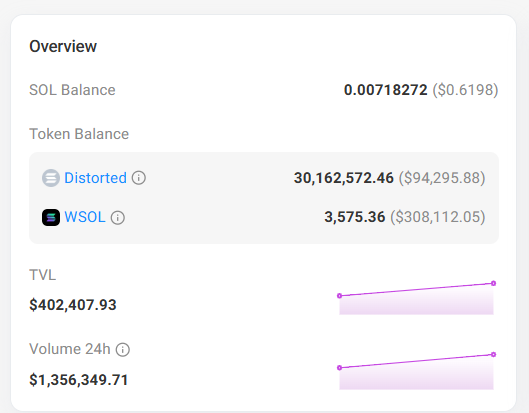 Take a look at one of the pool of $distorted on Meteora

There are way far more Wsol than $distorted

Is this bullish?