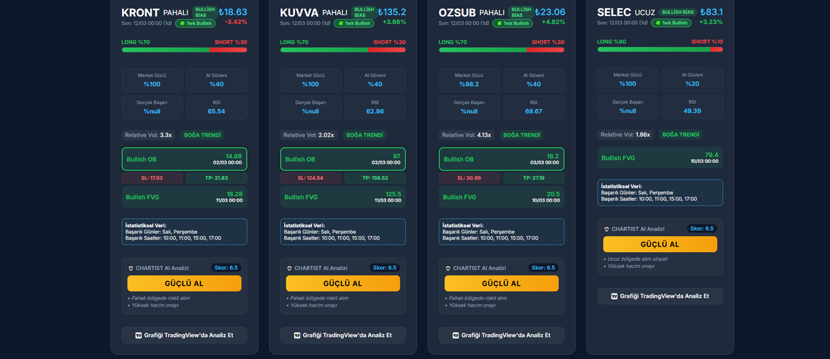 Bugün taramada çıkanlar SMC meraklıları için 1.bölüm.