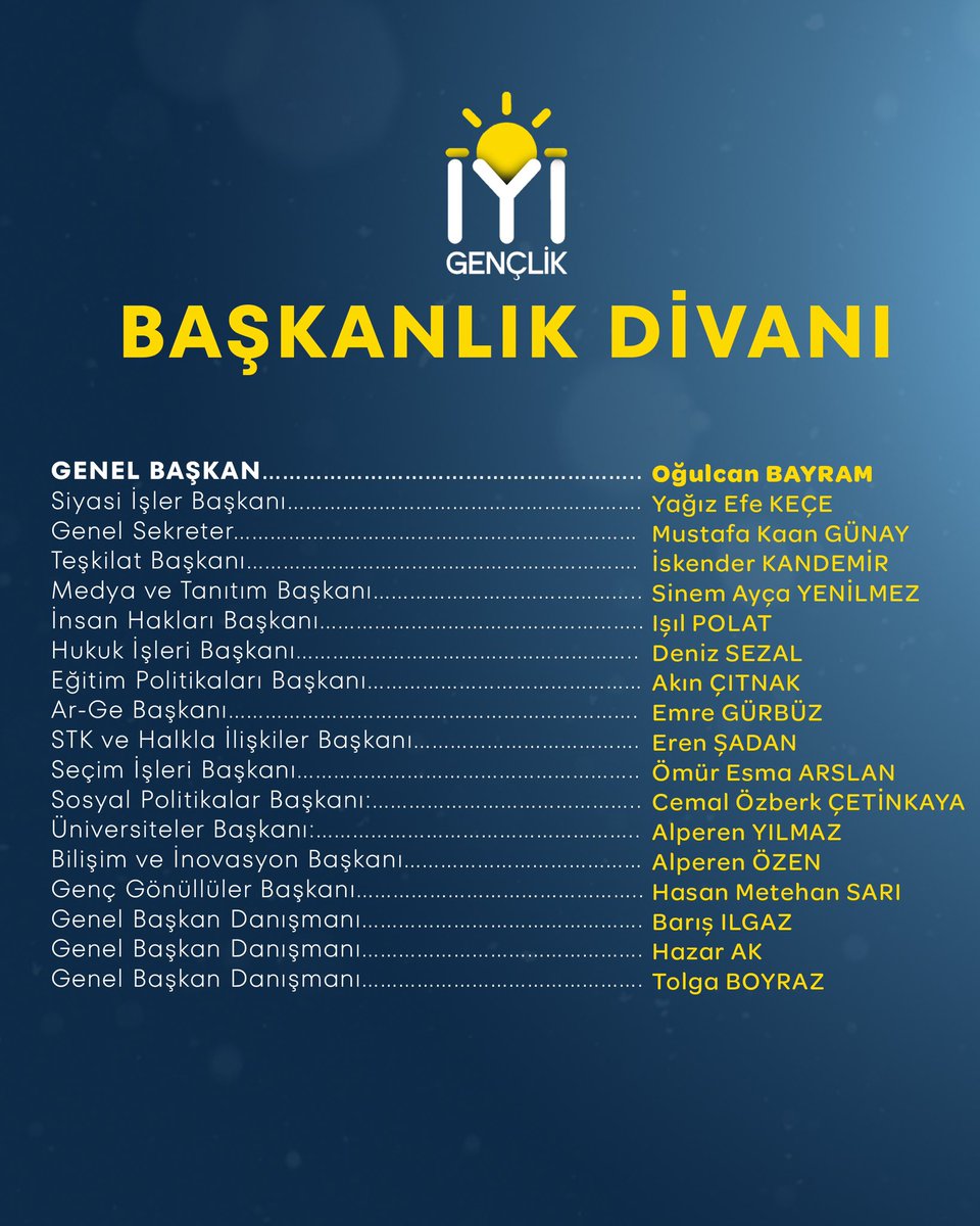 Genel Başkanımız Müsavat Dervişoğlu’nun liderliğinde çalışacak genç kadrolar hazır! 

Gençlik Kolları Genel Başkanımız Oğulcan Bayram’ın önerileri, Yan Kuruluşlardan Sorumlu Genel Başkan Yardımcımız Fatih Koca’nın onaylarıyla göreve başlayan Genç İdare Kurulu ve Divan Başkanlığı