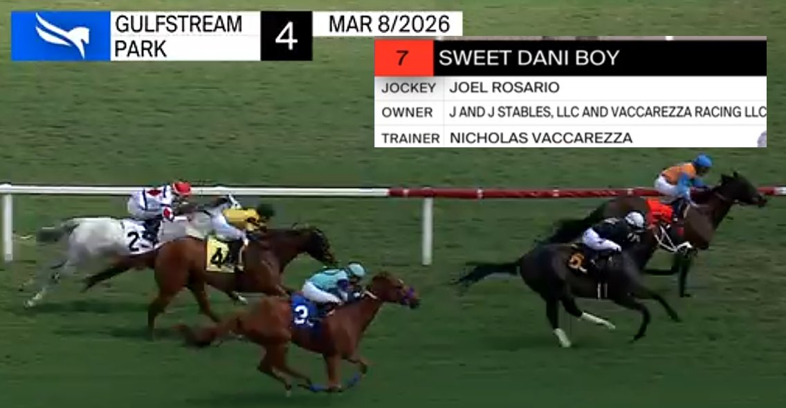 Racing Stats & Info tweet media