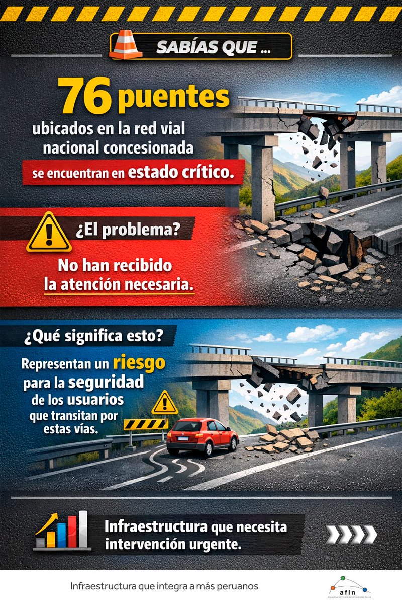 Afin Perú tweet media