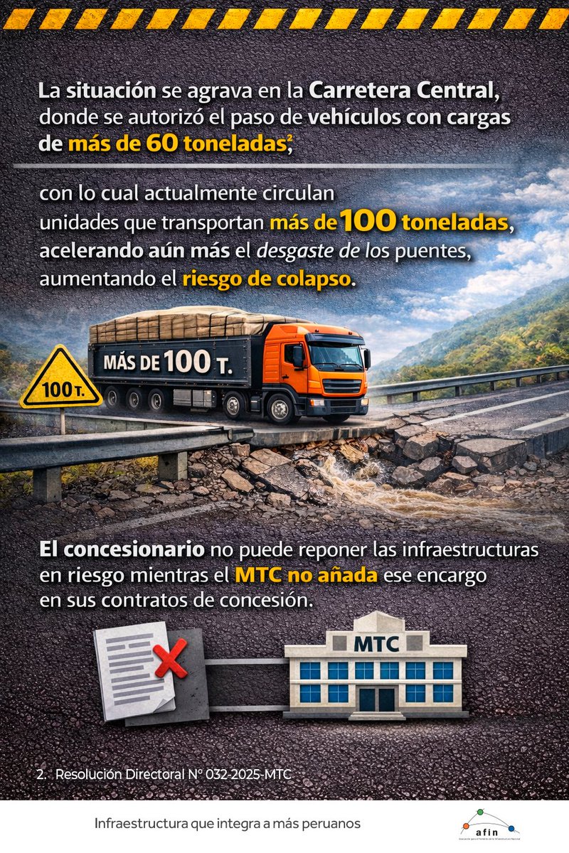 Afin Perú tweet media