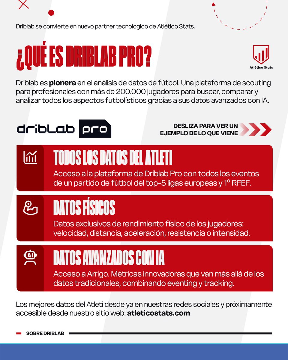 Atlético Stats tweet media