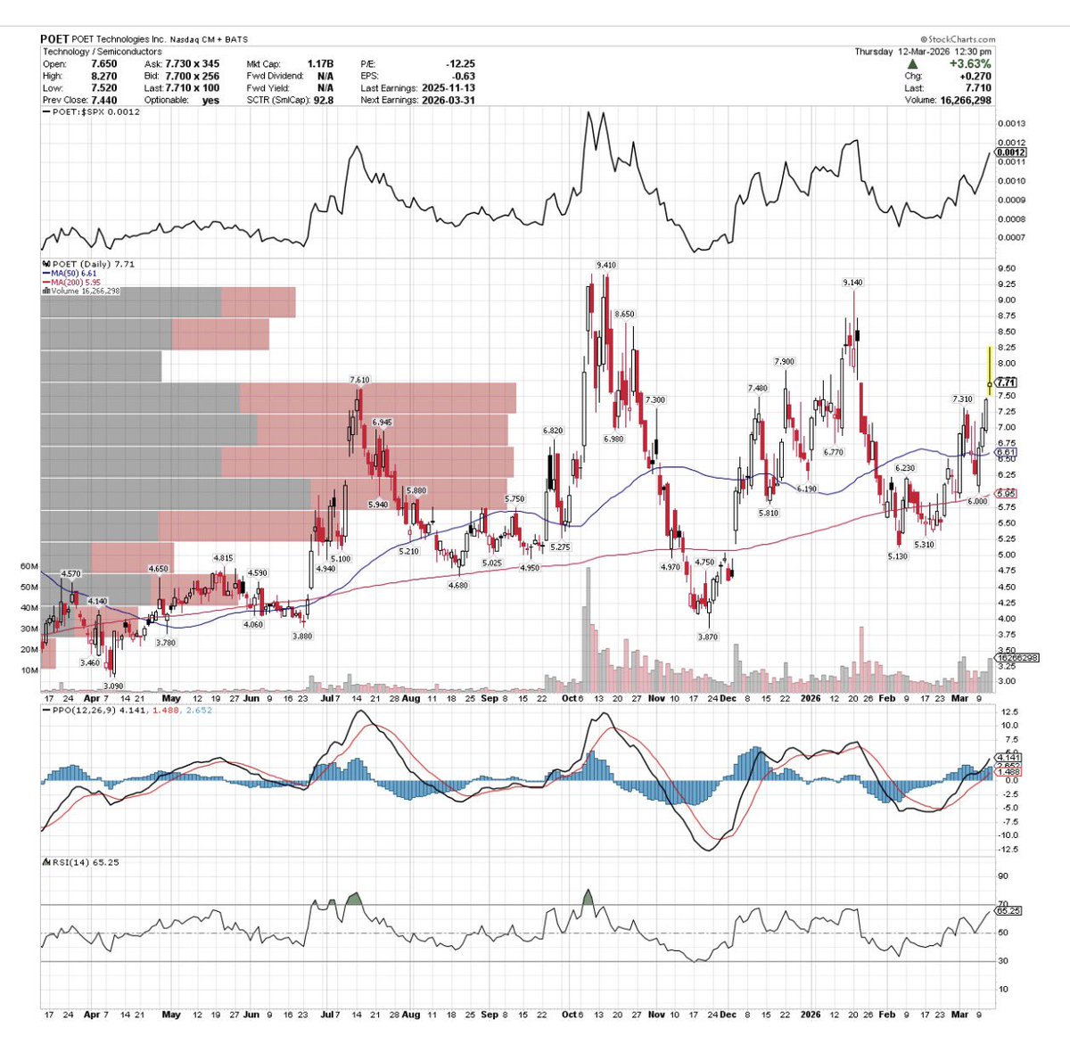 le Lounge 🇺🇸 tweet media