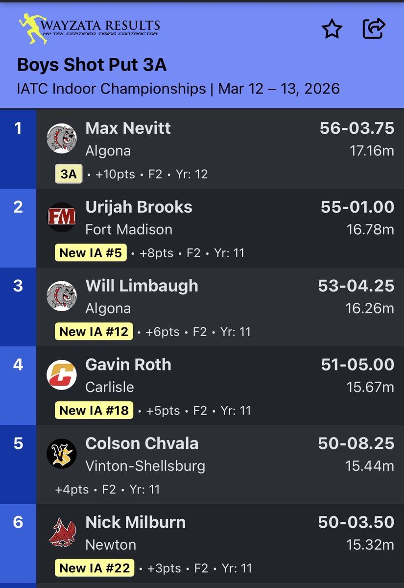 CHSBoysTrack tweet media