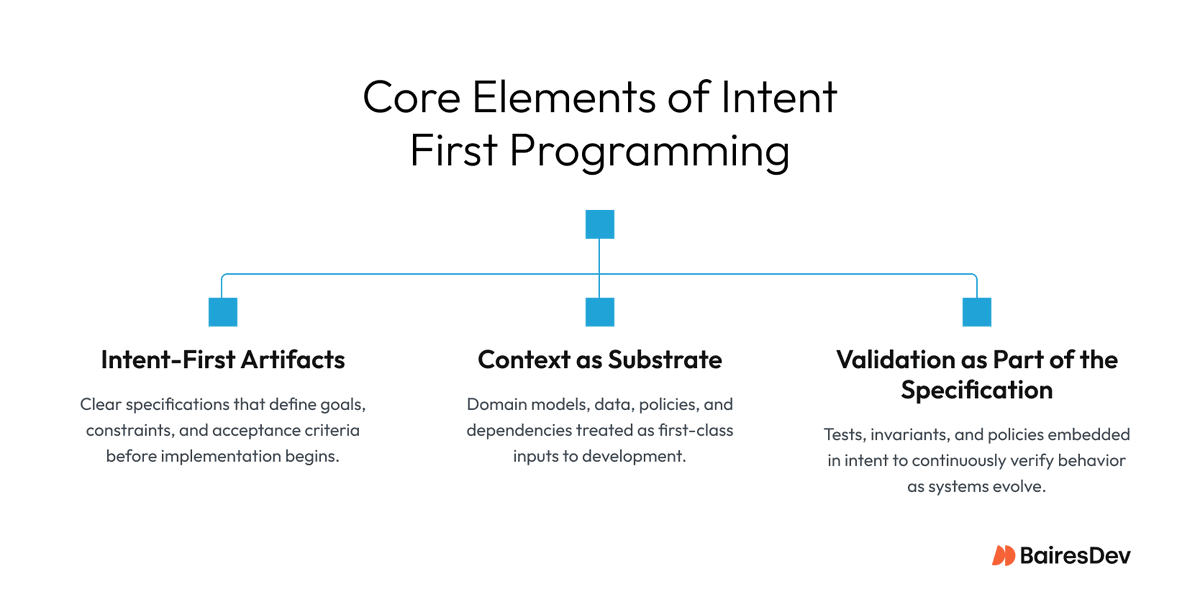 BairesDev tweet media