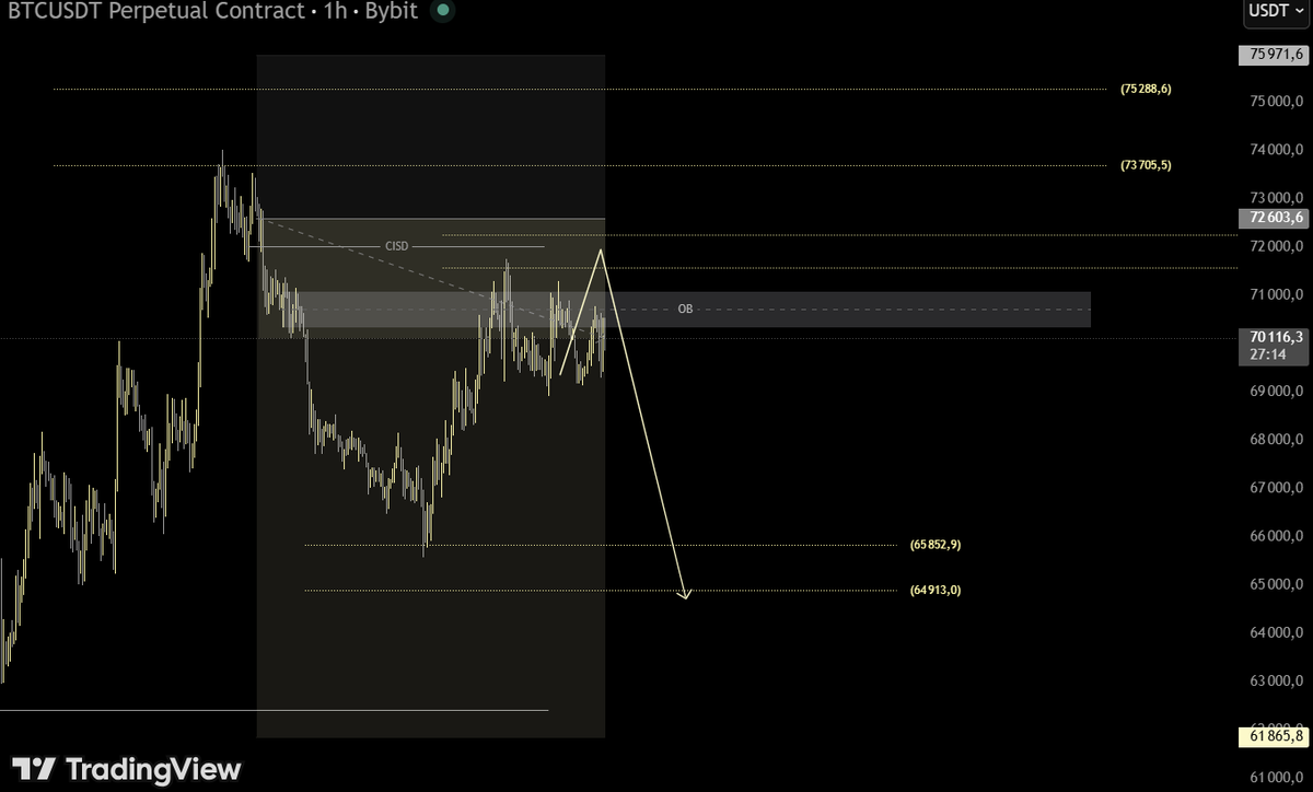 corezonein's tweet photo. 🔸BTC right now has no idea what it wants to do classic local consolidation. Nothing to do but wait for manipulation and distribution. 
▪️I still think that 62k is approaching fast. Patience is the key in situations like this. Greetings to everyone watching.
#BTC #TradinView https://t.co/ekWo1tC2x7