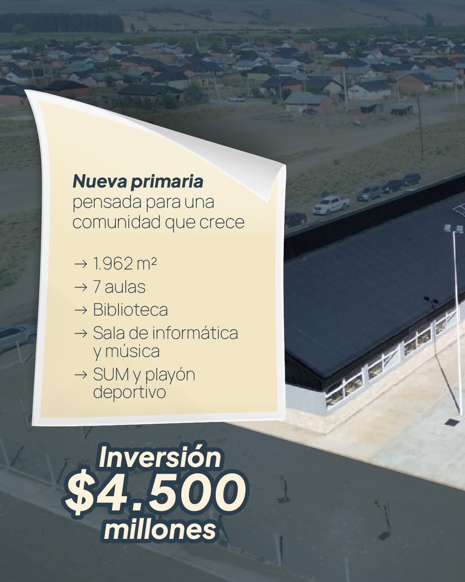 GobProvinciaNqn's tweet photo. 🎉 Después de 20 años de espera, Junín de los Andes tiene una nueva escuela. Inauguramos la Escuela Primaria 153, un edificio de casi 2.000 m2 que recibirá a 360 estudiantes. https://t.co/oE3AsoNz3C