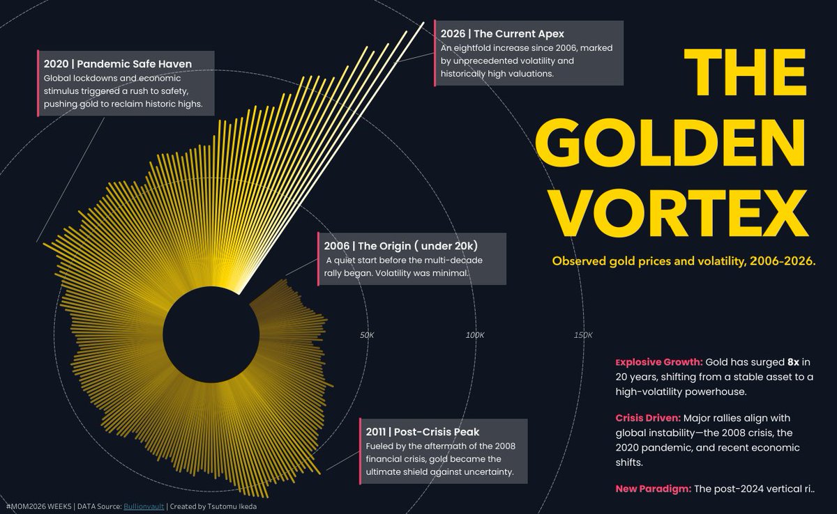 Tableau Public tweet media