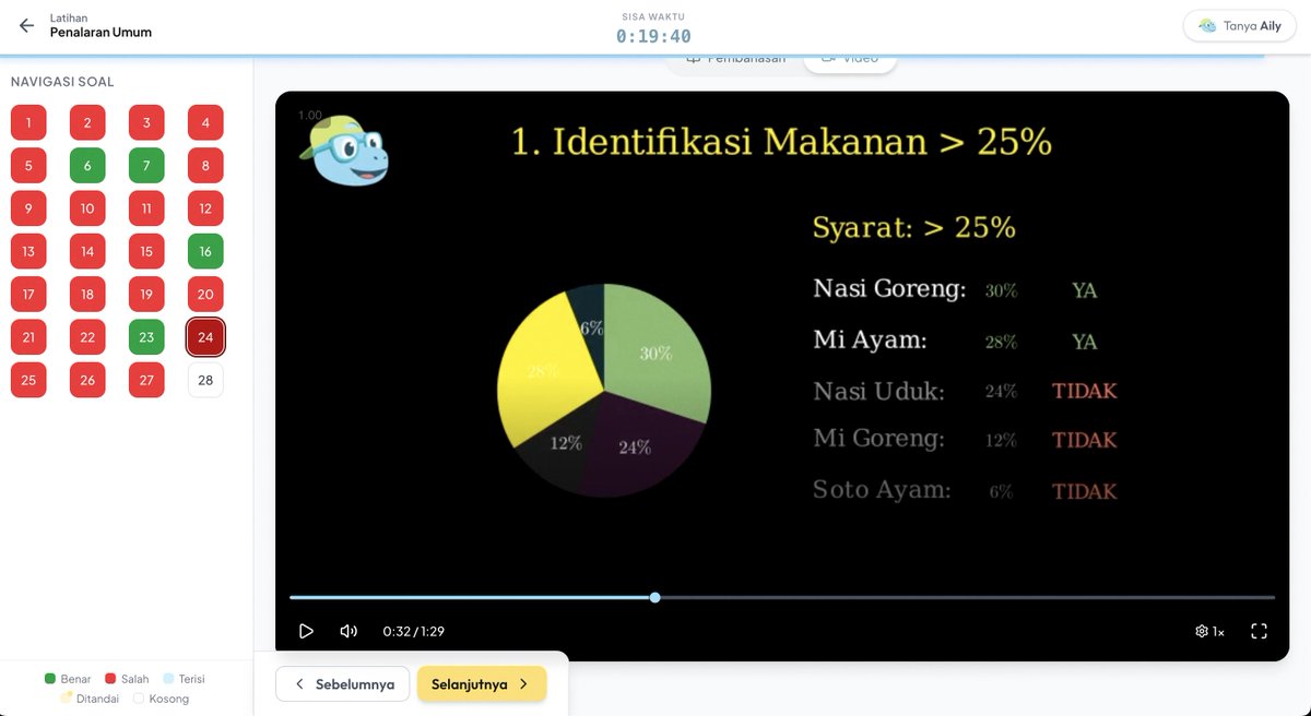 Pintarly.id | Partner SNBT Paling Efektif dan Seru tweet media