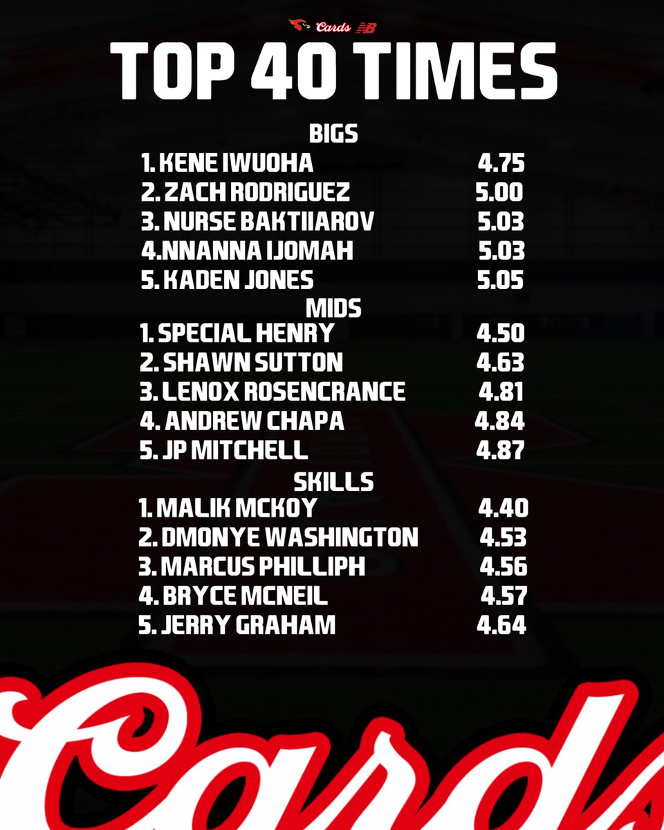 Melissa Cardinal Football tweet media