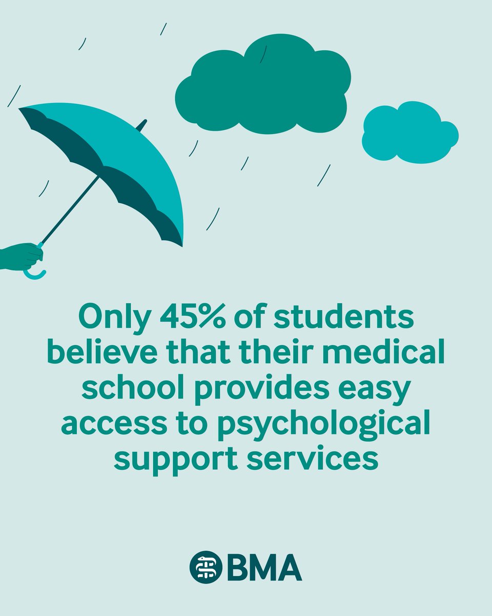 BMA Wellbeing tweet media