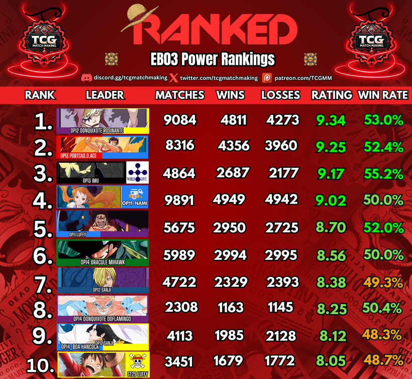 TCG Match Making tweet media