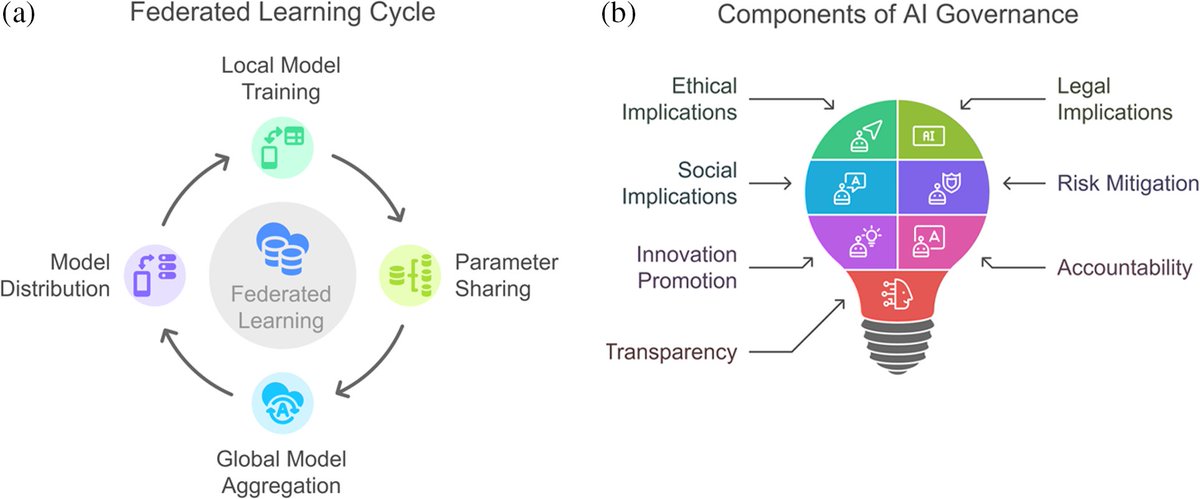 AIMMLab—AI and Mathematical Modelling Lab tweet media