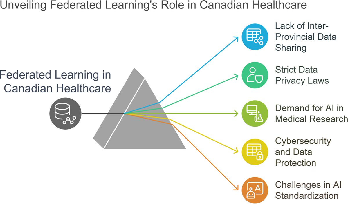 AIMMLab—AI and Mathematical Modelling Lab tweet media