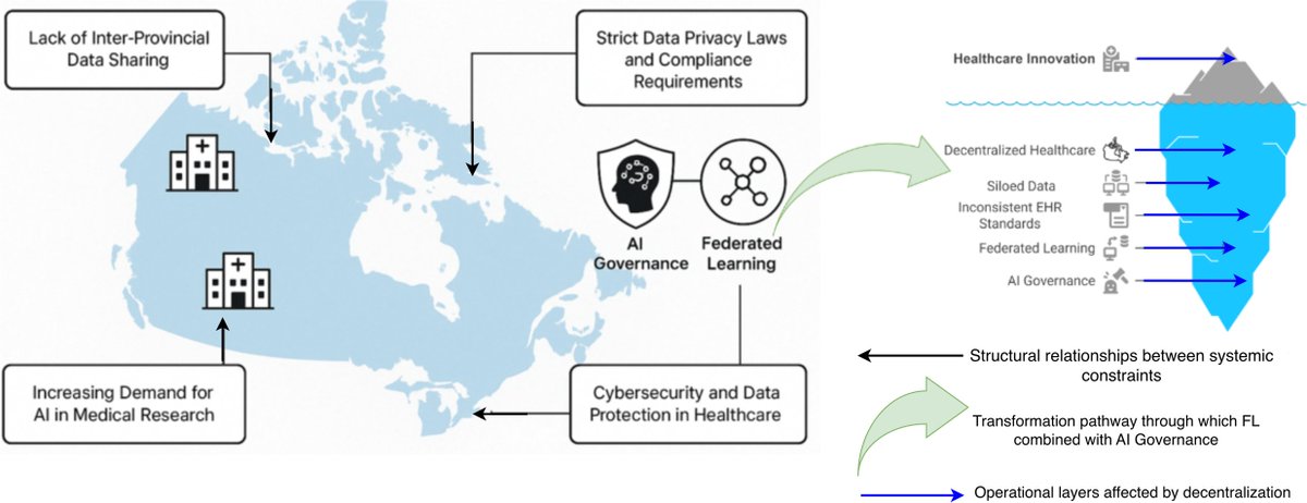 AIMMLab—AI and Mathematical Modelling Lab tweet media