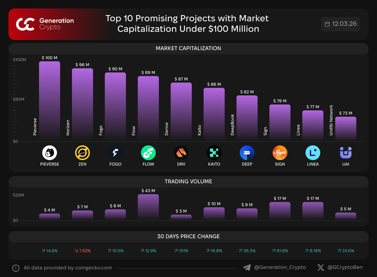 Ben GCrypto tweet media