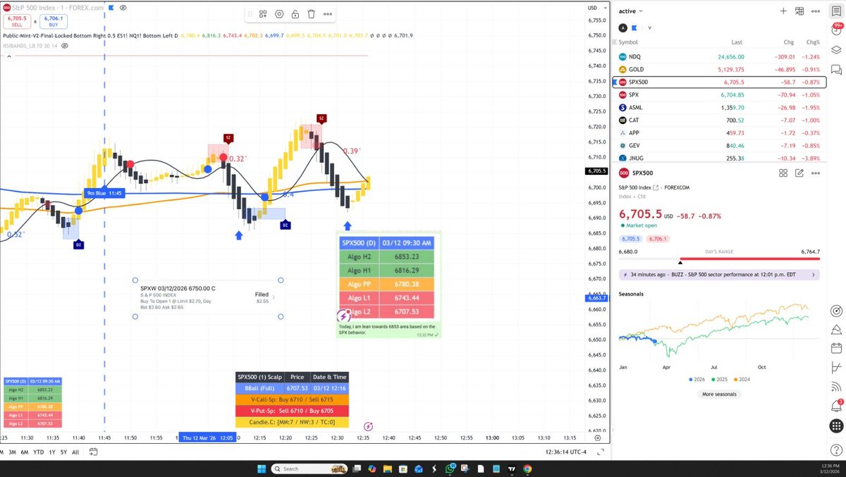 TTM (Time The Markets) tweet media