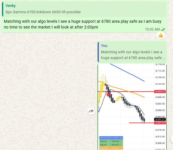 TTM (Time The Markets) tweet media