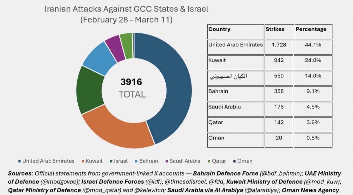TALAL AlHAMADE tweet media