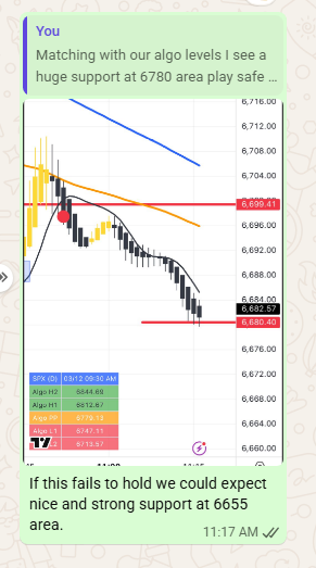 TTM (Time The Markets) tweet media