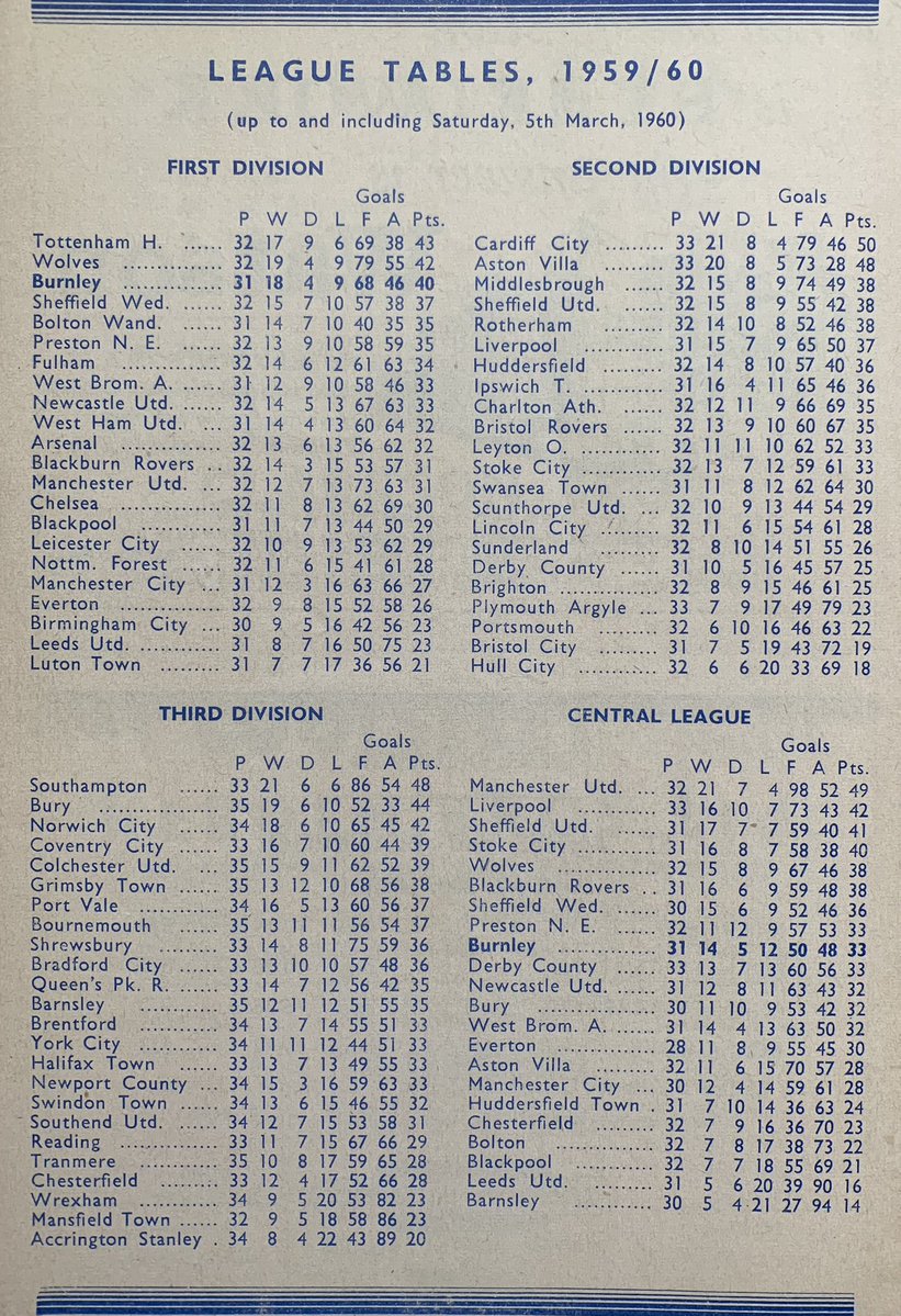 Football Nostalgia tweet media