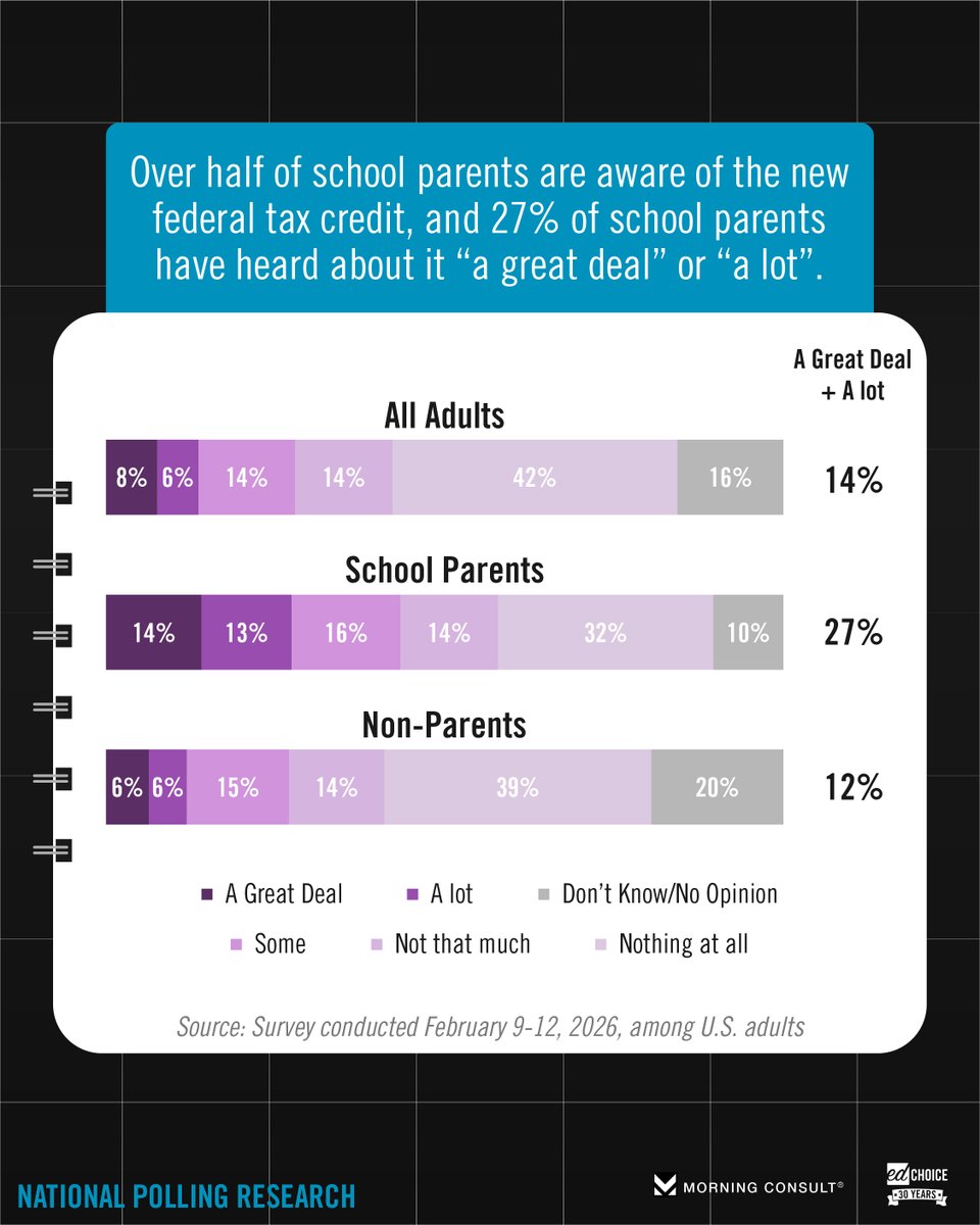 EdChoice tweet media