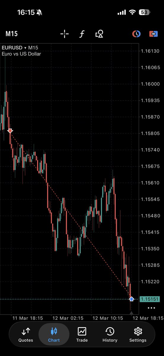 Seminnx's tweet photo. $EURUSD +2.2R https://t.co/SDSmbSjG9l