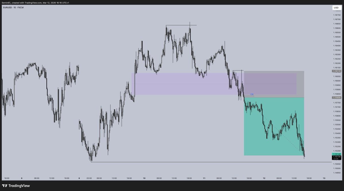 Seminnx's tweet photo. $EURUSD +2.2R https://t.co/SDSmbSjG9l