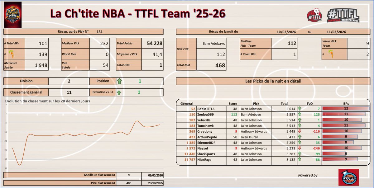 La Ch'tite NBA tweet media