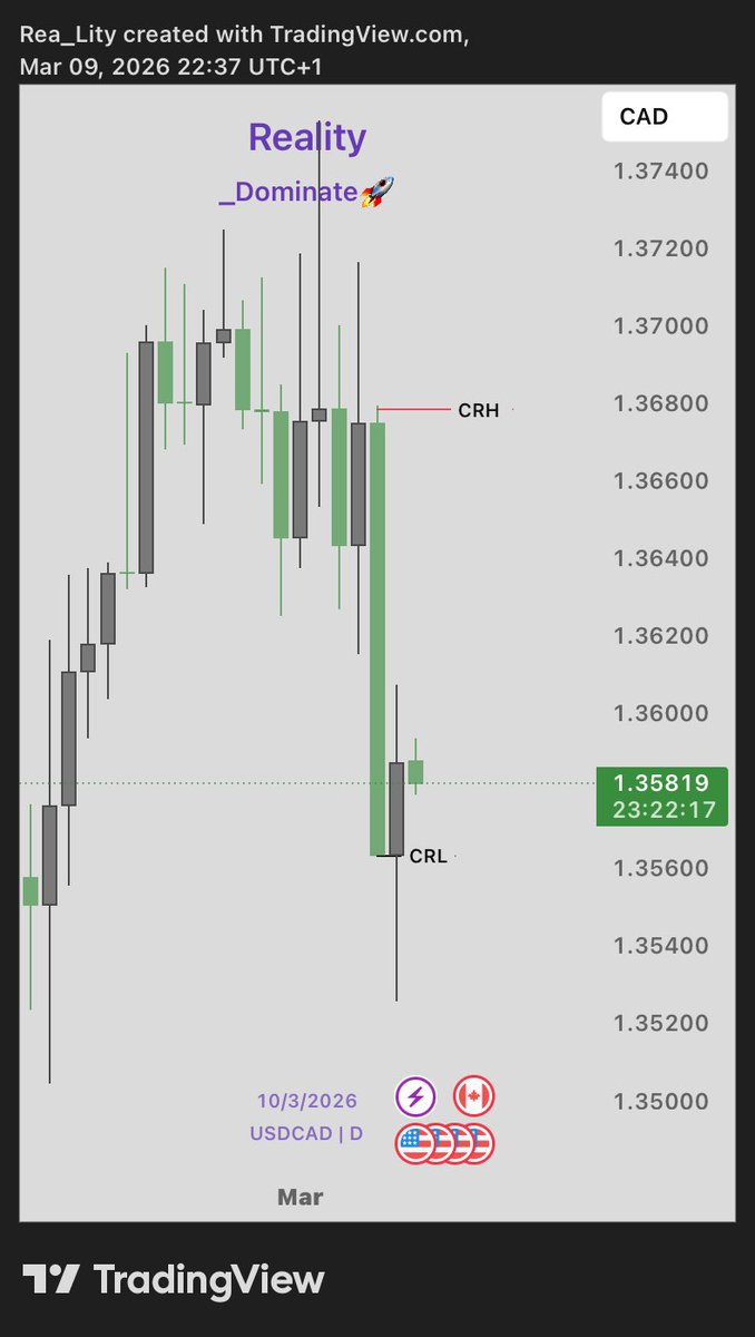 _De_ReaLity's tweet photo. In trading, talent means nothing without structure.📊
Consistency builds skill.🚀
Persistence builds resilience.
Discipline builds profitable traders.
The market rewards process — not emotion 
#_Dominate #fx_reality #CRK https://t.co/2vVOBJTTdw