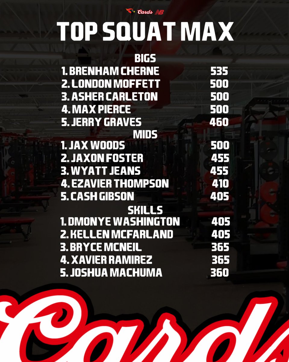 Melissa Cardinal Football tweet media