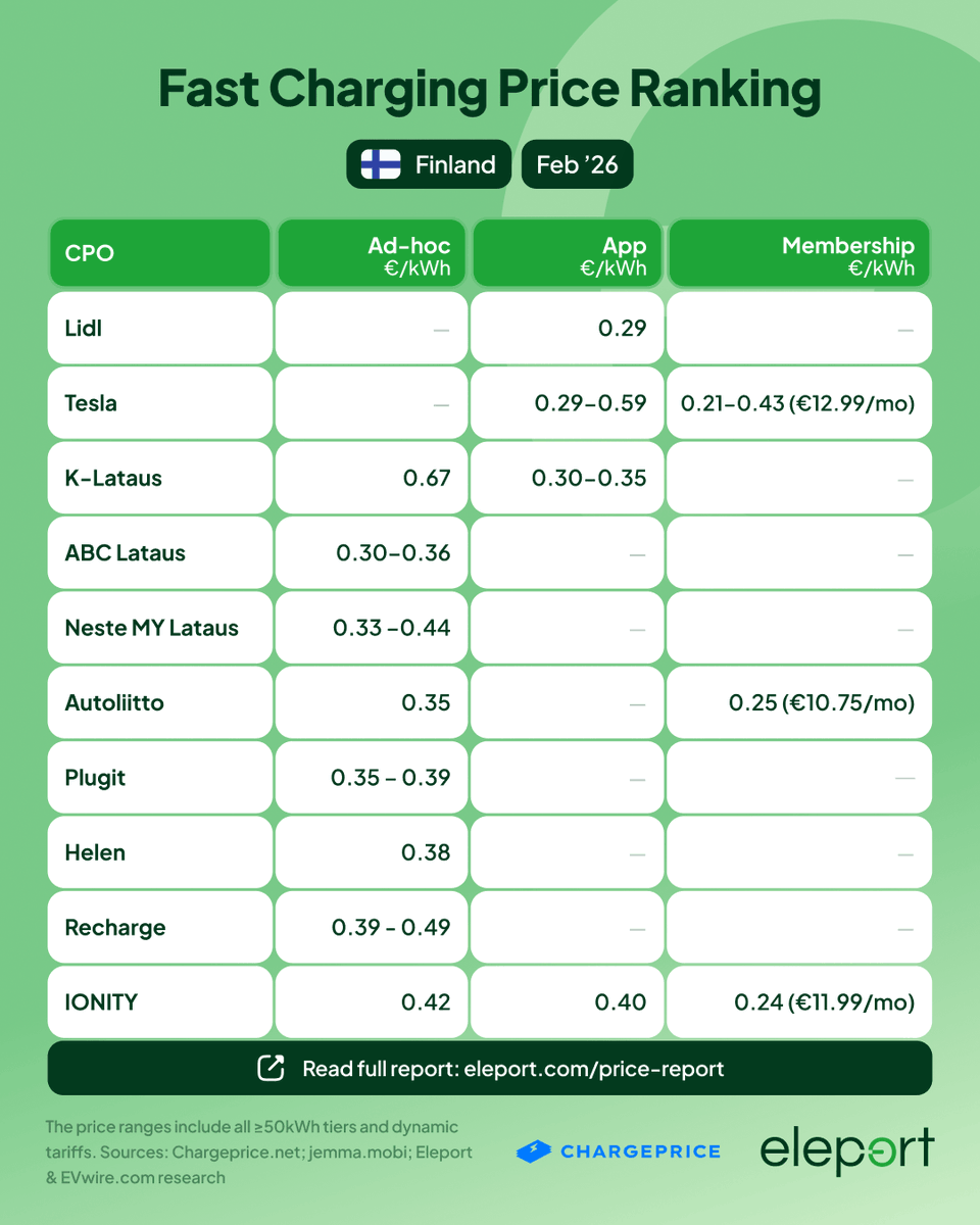 Jaan of EVwire.com ⚡ tweet media