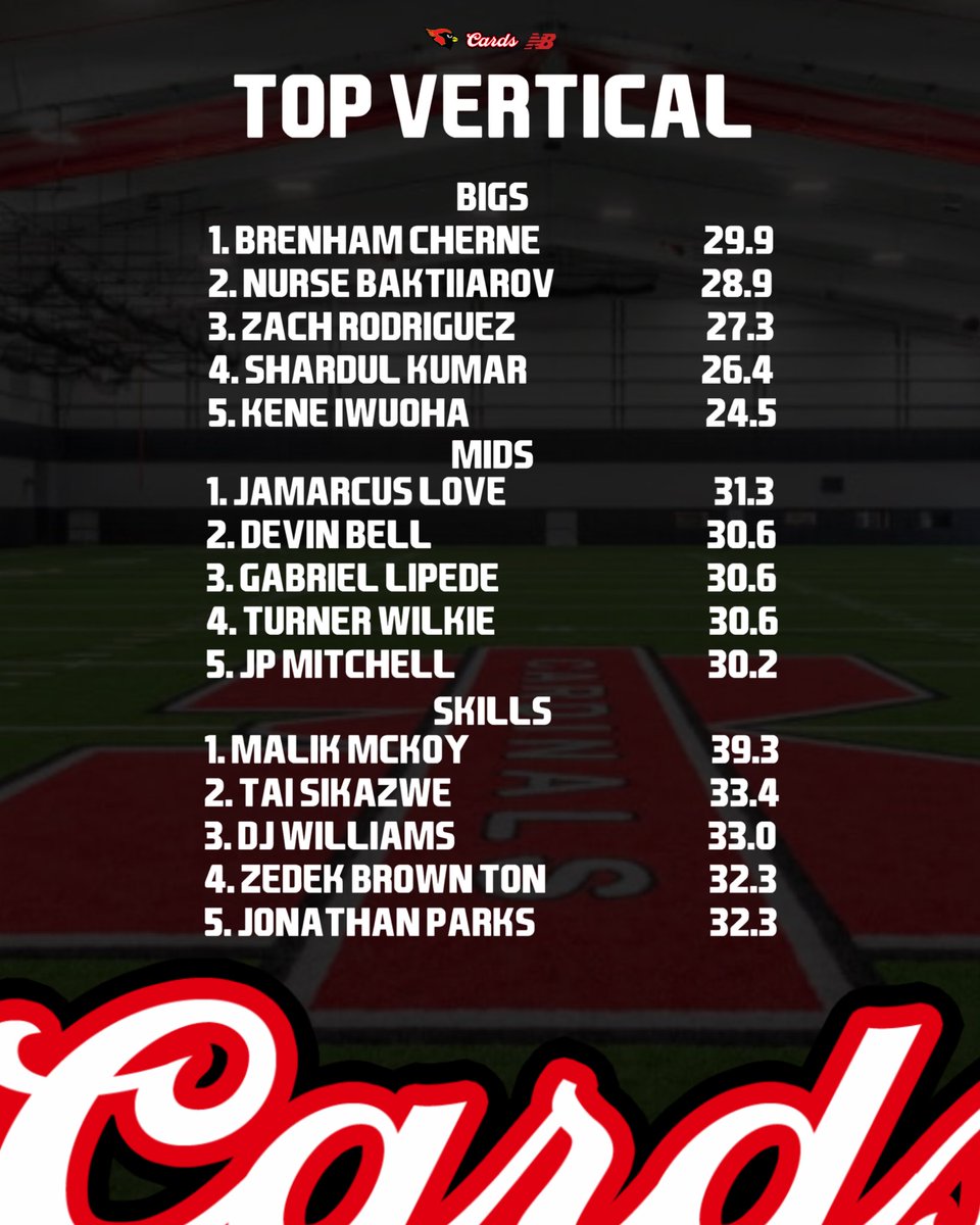 Melissa Cardinal Football tweet media