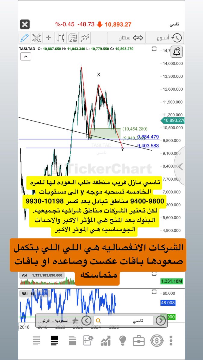 ابورائد tweet media