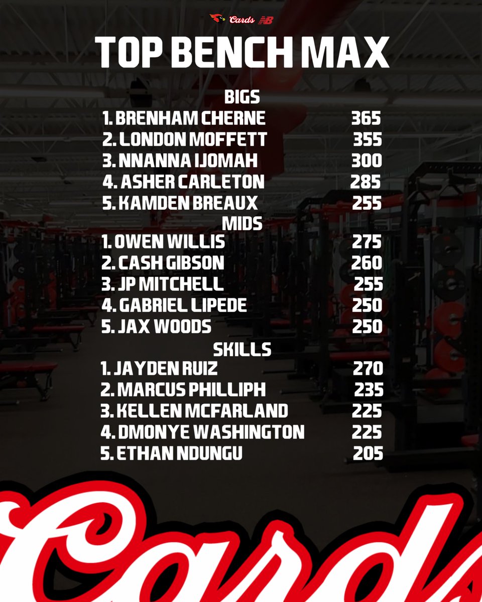 Melissa Cardinal Football tweet media