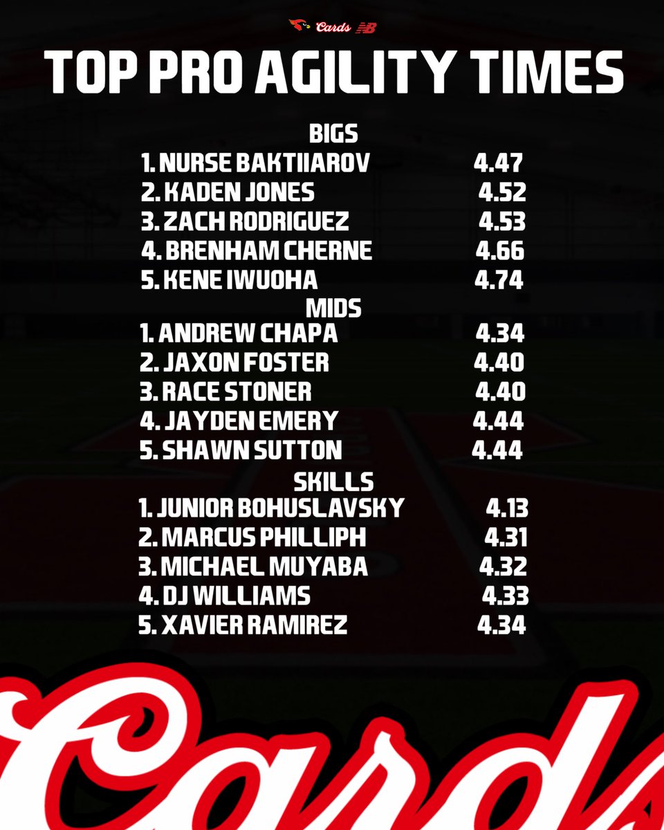 Melissa Cardinal Football tweet media