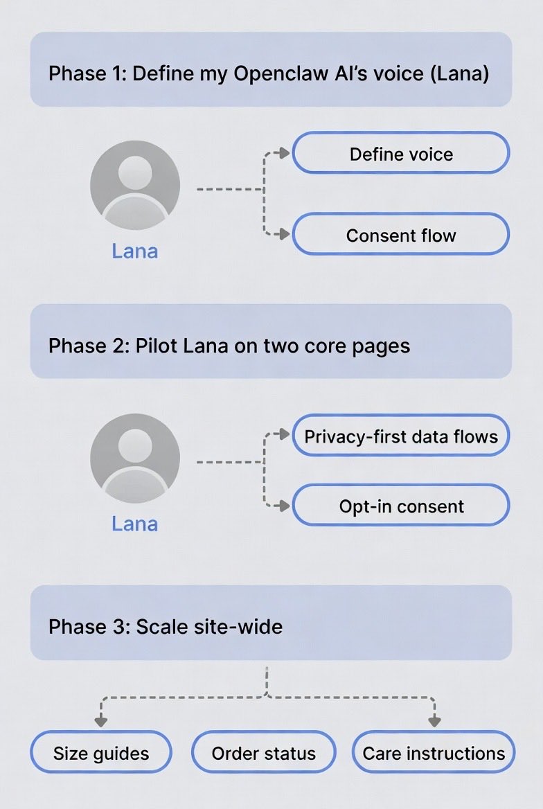 I’m reimagining how AI and human teamwork unlock real value.
• I’m shaping Lana, my OpenClaw persona, to be warm, clear, and exceptionally helpful on every customer touchpoint.
• my approach blends AI automation with hands-on leadership to free teammates for high-impact work.