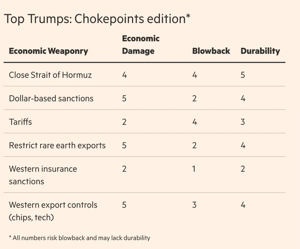 SoumayaKeynes's tweet photo. In economic warfare, which weapon wins? 

My attempt at an answer... https://t.co/HeHOOUgzig