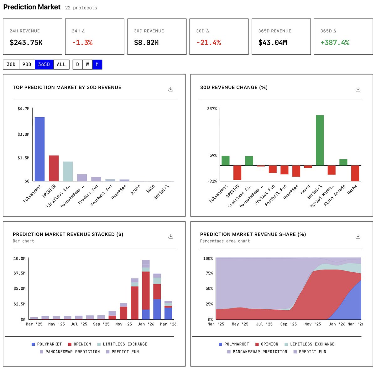 sealaunch intelligence tweet media